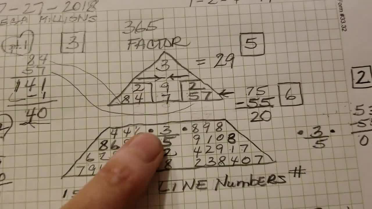 numerology calculation 
      method